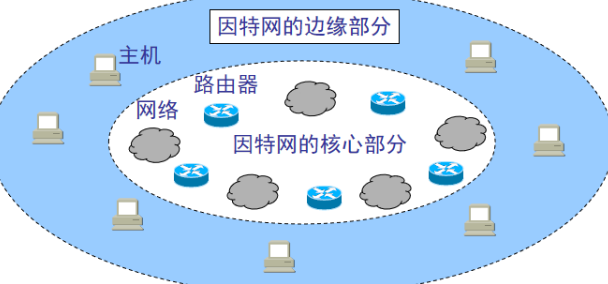 isp为因特网服务提供者(internet service provider.