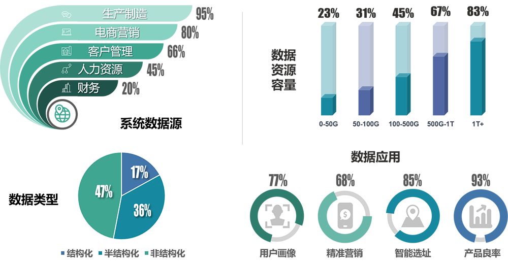 数栈数据中台专栏二数据资源规划与获取