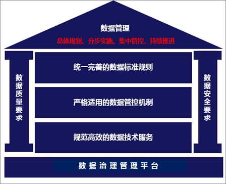 一平台两体系三性特征四个统一五个超越六类服务一篇读懂数据治理共享