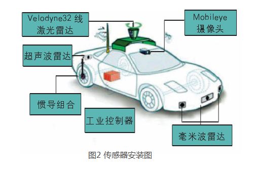 基于vlslam的无gps自动驾驶系统研究