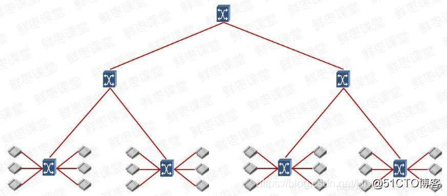 4g5g专题83架构移动通信网2g3g4g5g6g网络架构的演进历程6g网络的目标