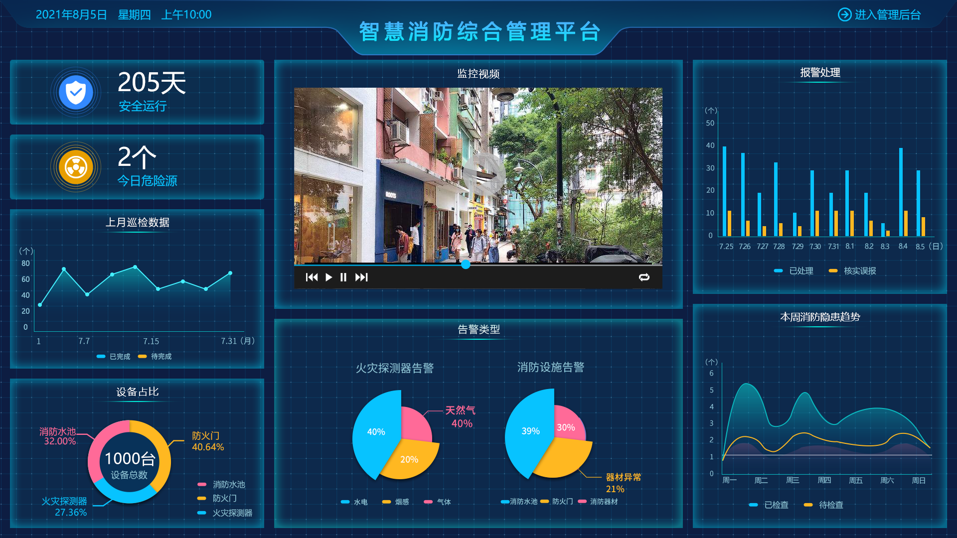 智慧消防:tsingsee青犀视频如何利用ai智能化手段,精准防控消防风险?