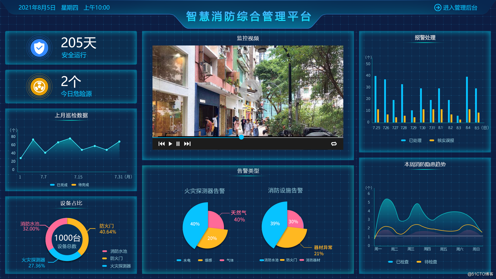 智慧消防:tsingsee青犀视频如何利用ai智能化手段,精准防控消防风险?