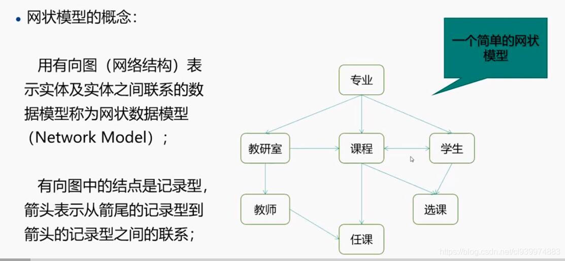 第二章数据模型概念数据模型er图设计er图过程例子逻辑数据模型分类