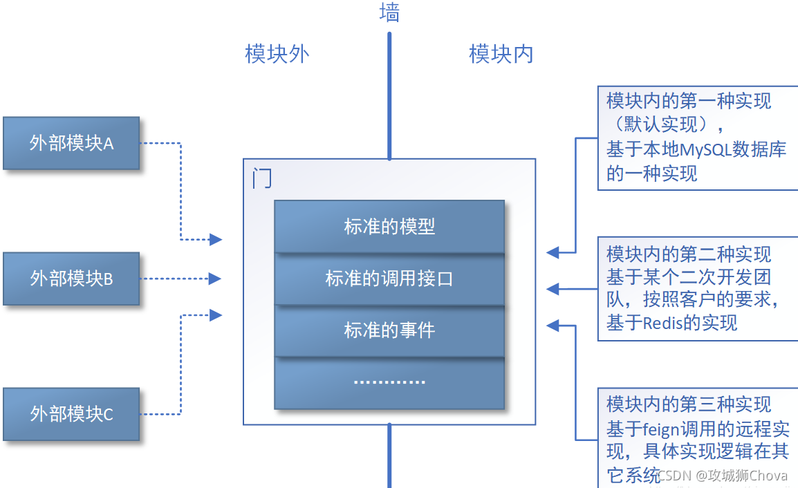 软件架构设计之系统耦合性拆分