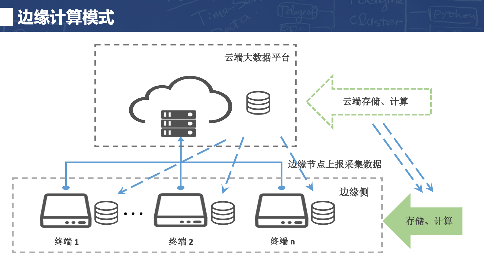 年轻人不讲武德,tdengine边缘侧数据存储方案挑战sqlite_mqtt_03