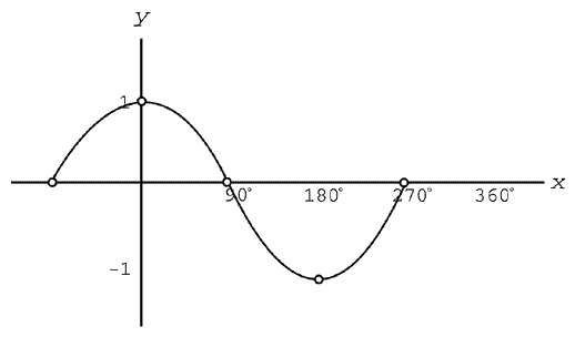 三角函数函数值表67cot(a 1 tan(a a bsec(a 1 cos