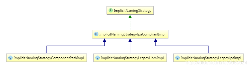 【1】 implicitnamingstrategy