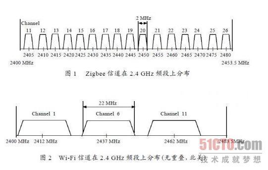 能量脉冲技术消除无线网络信号干扰 - 51CTO.