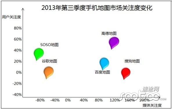 速途研究院：2013年第三季度手机地图市场分析报告