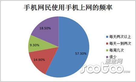 速途研究院：2013Q1手机搜索引擎市场分析报告