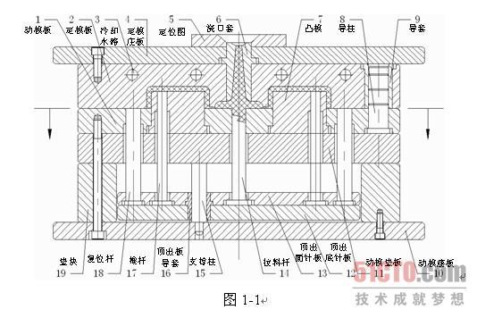 2.2 注射模具的基本结构