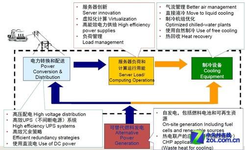 液冷也OUT！数据中心制冷五大趋势亮点