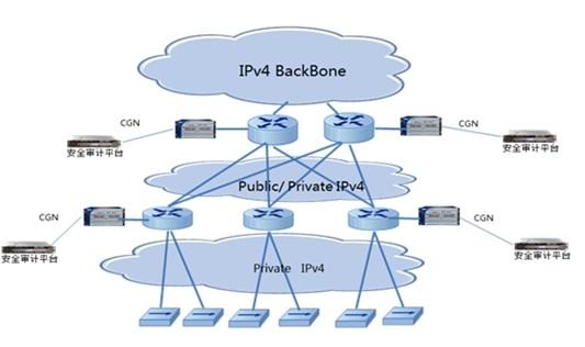 NAT技术助力IPv6过渡技术方案