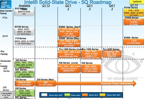 Intel 530系列固态硬盘正式发布