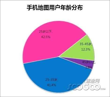 速途研究院：2013年第三季度手机地图市场分析报告