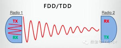 FDD和TDD都弱爆了，看看最牛的NDD！