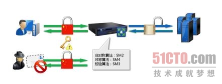 深信服成工商银行SSL卸载应用供应商