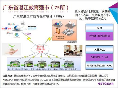 NETGEAR为湛江市建设教育强市基础网络平台