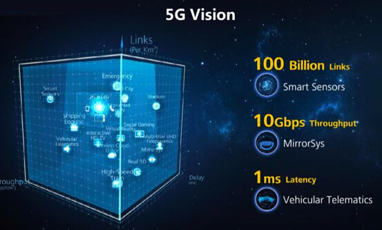 什么是5G?