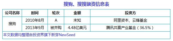 中国互联网史上十大合并案：从群雄逐鹿到强强联姻， BAT依然掌权大半江山