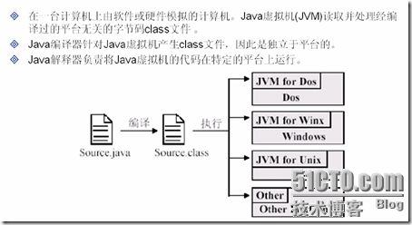 [零基础学JAVA]Java SE基础部分-01. Java发展及JDK配置_class_11