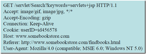 Java EE WEB工程师培训-JDBC+Servlet+JSP整合开发之14.Servlet请求头信息_WEB工程师培训