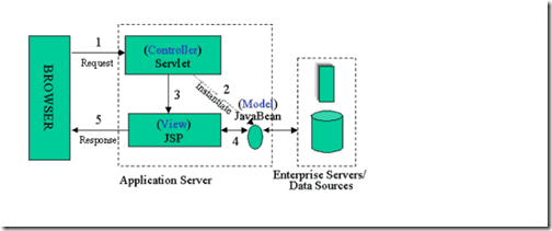 JDBC+Servlet+JSP整合开发之30-JDBC、Servlet、JSP的MVC_JSP_02