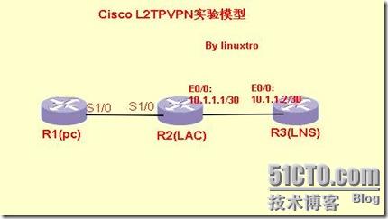 用Dynamips模拟CISCO L2TP隧道实验_实验_02
