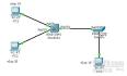 利用三层交换机实现不同VLAN间的访问