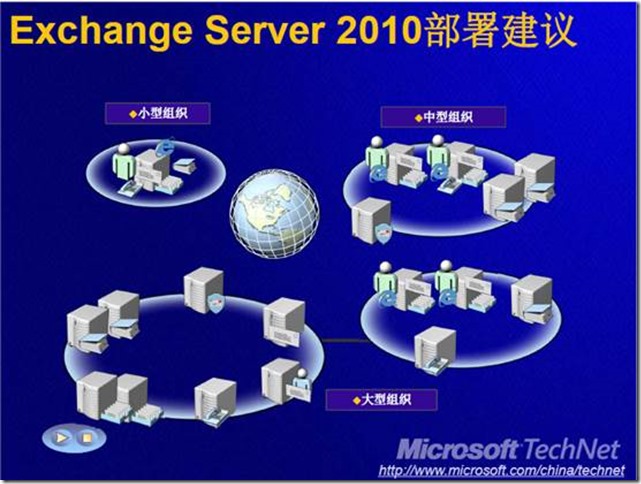 两台Exchange服务器的高可用案例_Exchange 2010