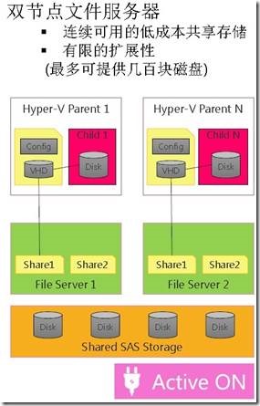 Microsoft Hyper-V Server 2012开启虚拟化-SMB 3.0_Windows_34