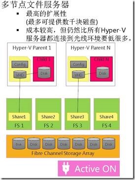 Microsoft Hyper-V Server 2012开启虚拟化-SMB 3.0_blank_35