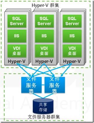 Microsoft Hyper-V Server 2012开启虚拟化-SMB 3.0_target_38