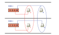 VLAN技术详解三（VLAN三种访问模式）