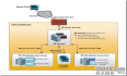 06-Windows Server 2012 R2 会话远程桌面-标准部署-RD网关(RemoteApp)
