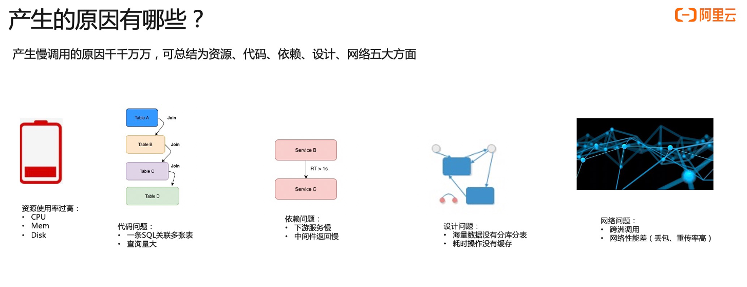 如何使用 Kubernetes 监测定位慢调用_响应时间_02