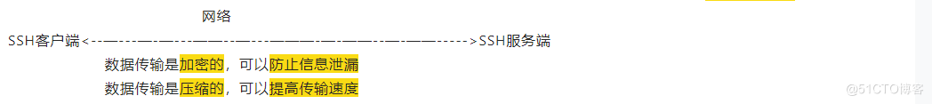 远程访问及控制_SSH