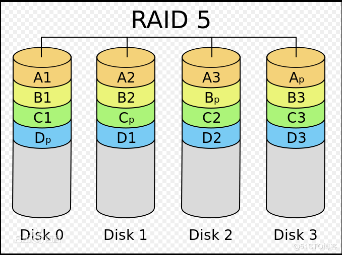 服务器RAID5阵列中硬盘亮黄灯被raid卡踢出导致raid5崩溃的数据恢复_服务器