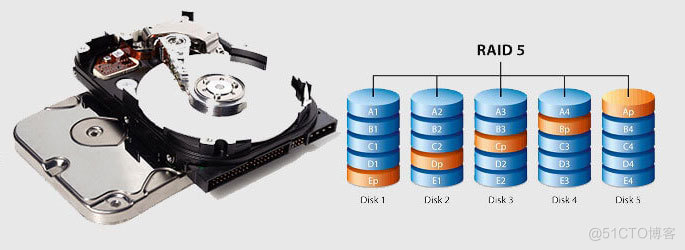 【北亚数据恢复】raid5磁盘阵列在进行热备盘同步数据过程中，硬盘掉线导致raid崩溃的数据恢复案例_数据