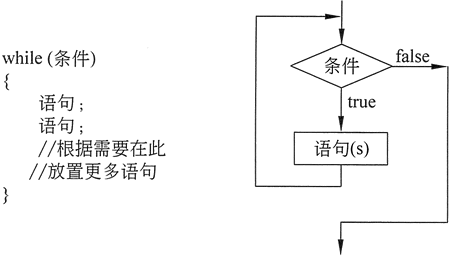 C语言学习--循环语句_while语句