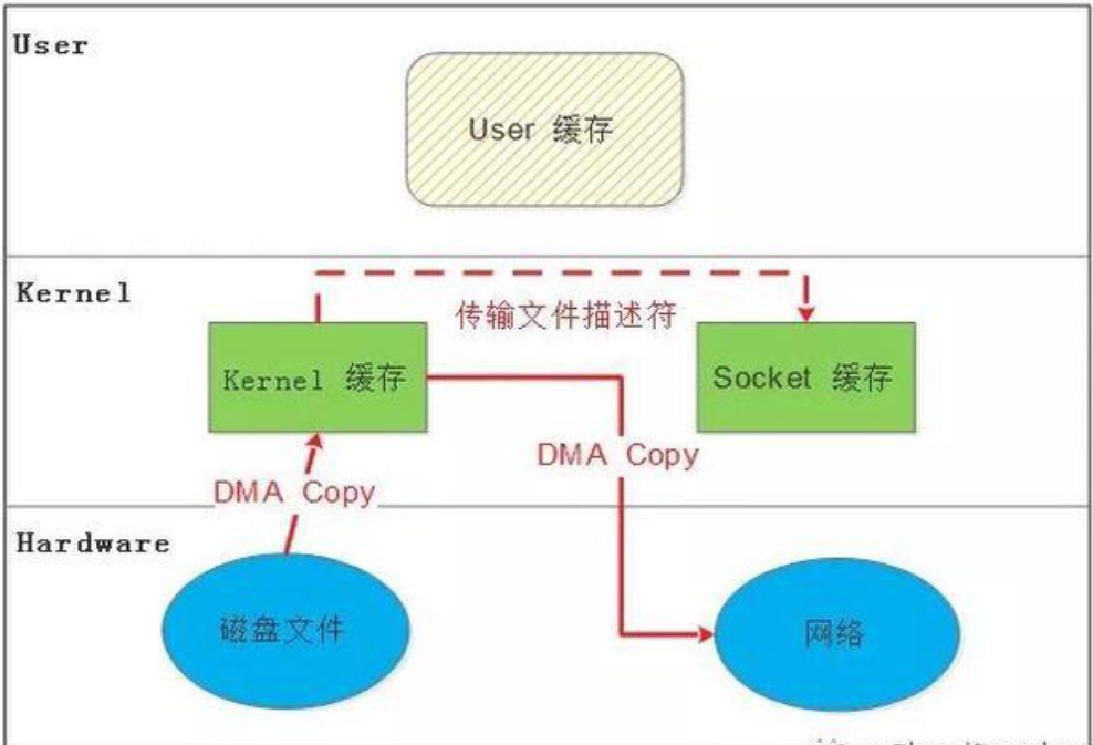 I/O模型剖析_I/O模型剖析_15