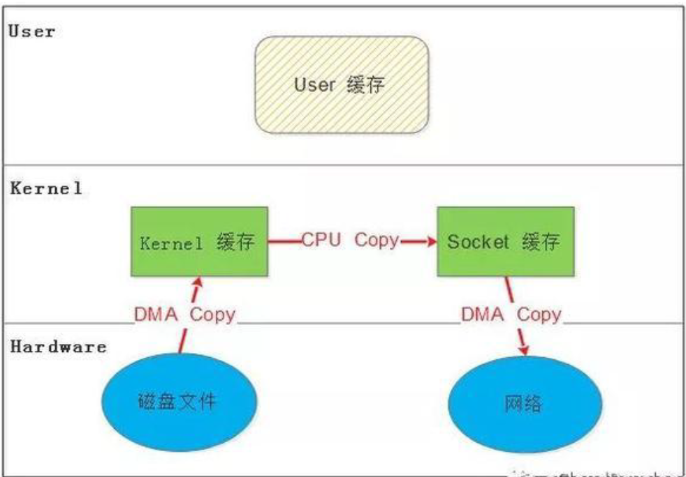 I/O模型剖析_I/O模型剖析_14