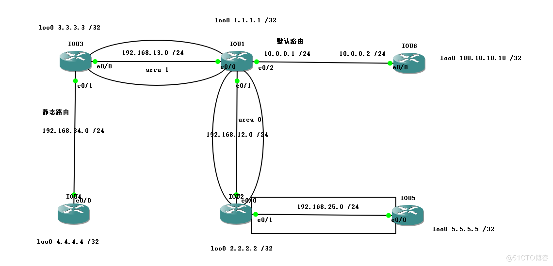 OSPF+RIP+路由重分发+NAT实例_重分发