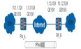 华为防火墙网关间通过IKE方式协商IPSec VPN隧道（共享密钥认证）