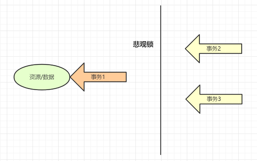 100道mysql数据库经典面试题解析 收藏版 田螺男孩的技术博客 51cto博客