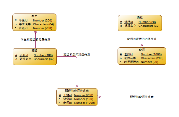 民航数据法规智能库_疾病库数据_数据库流程