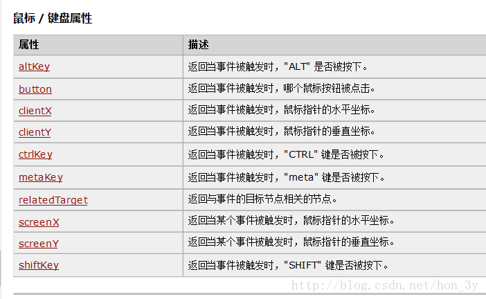 什么是jquery Mb5ffd6f0f39006的技术博客 51cto博客