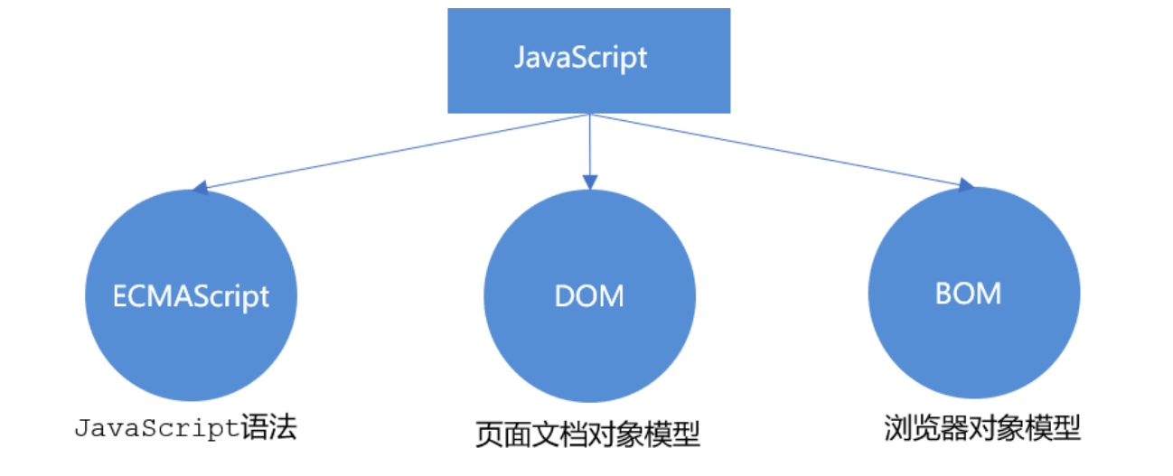 Javascript基础 Mb601ce0d29b15f的技术博客 51cto博客