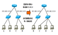VLAN详解系列：（8）使用VLAN设计局域网